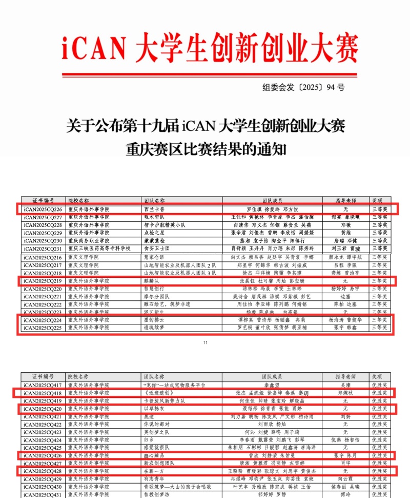 12.12国际汉语教育学院荣获第十九届iCAN大学生创新创业大赛重庆赛区多个奖项喜报.jpg