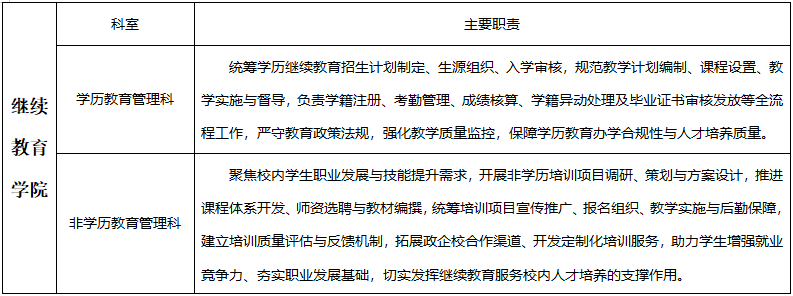 机构设置.png