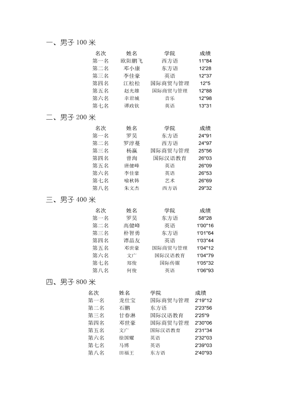 重外第二届春季运动会田径比赛成绩册_2.jpg