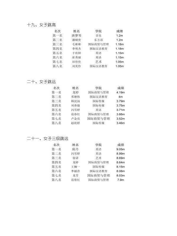 重外第二届春季运动会田径比赛成绩册_7.jpg