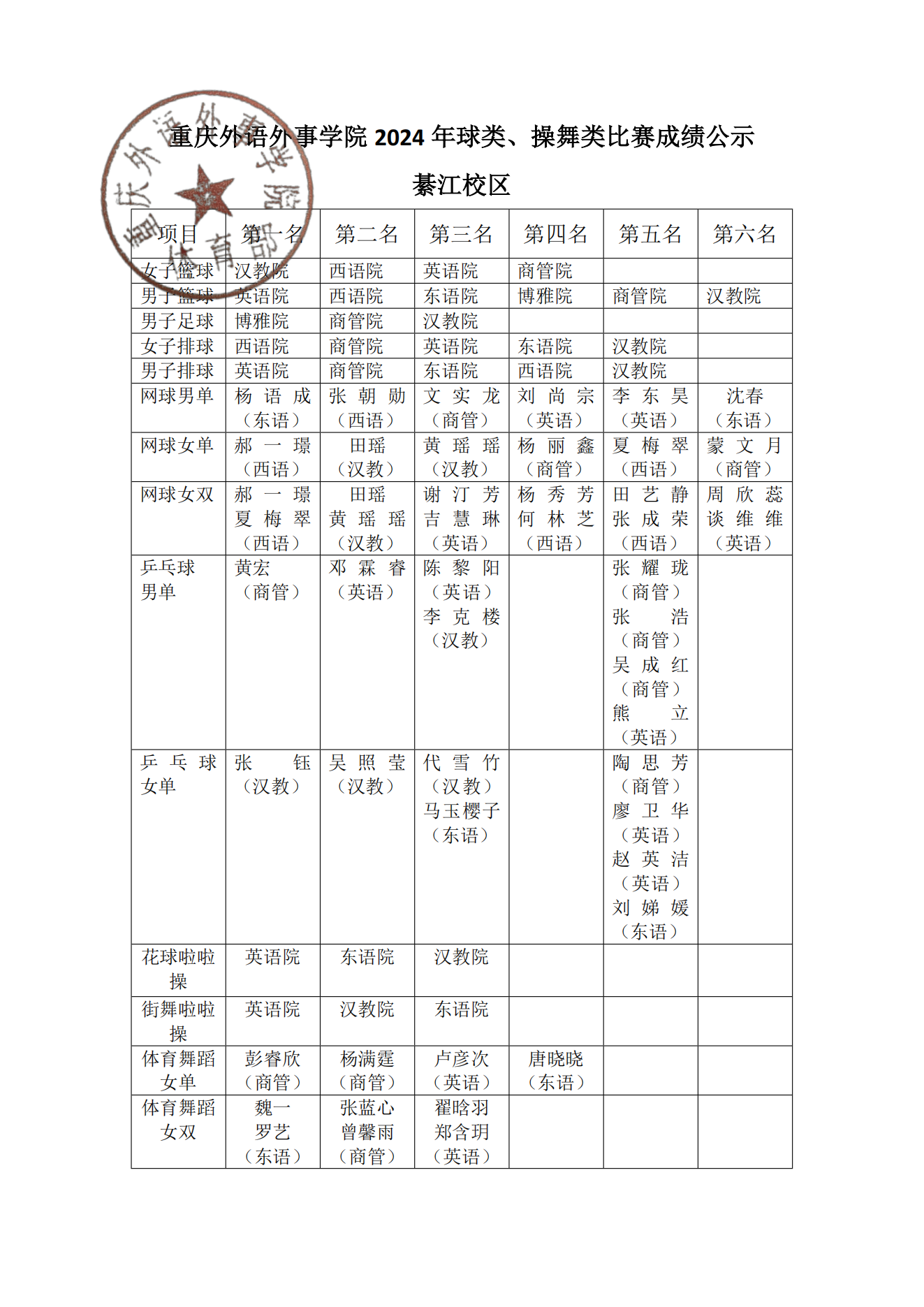 九色视频2024年球类、操舞类比赛成绩公示（綦江）_00(1).png