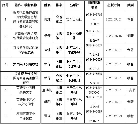 1618542077114322.png 科研成果1.png