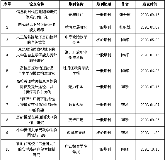 1618542552858484.png 科研成果2.png
