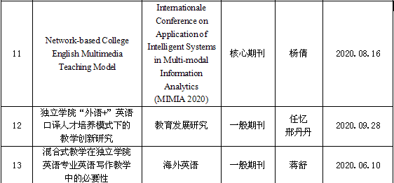 1618542563113195.png 科研成果3.png