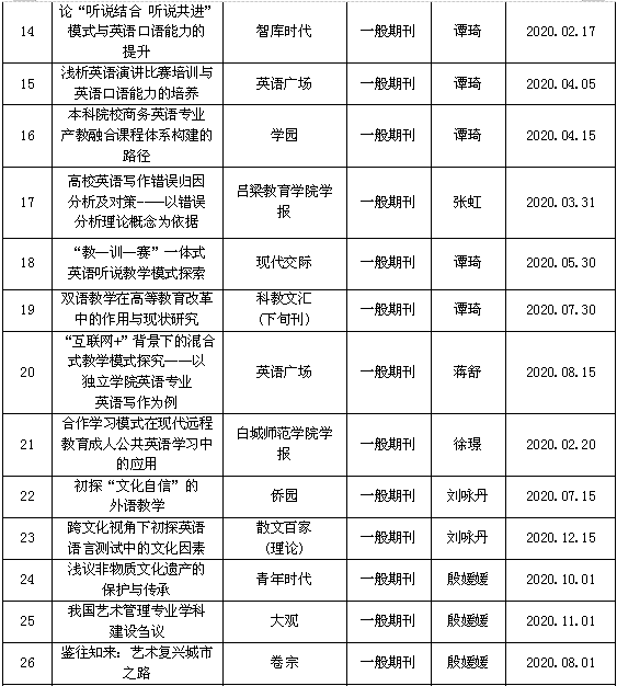 1618542587506613.png 科研成果4.png