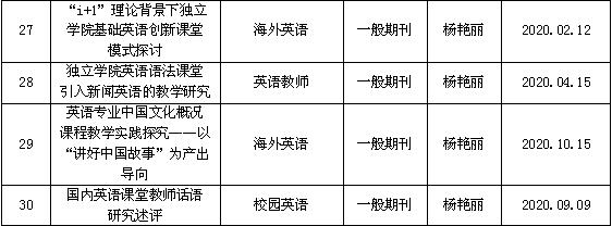 1618542594410480.png 科研成果5.png