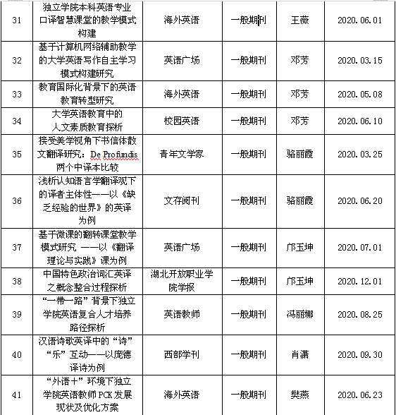 1618542599495424.png 科研成果6.png