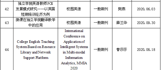 1618542604910165.png 科研成果7.png