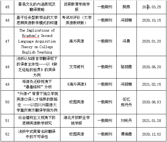 1618542610349288.png 科研成果8.png