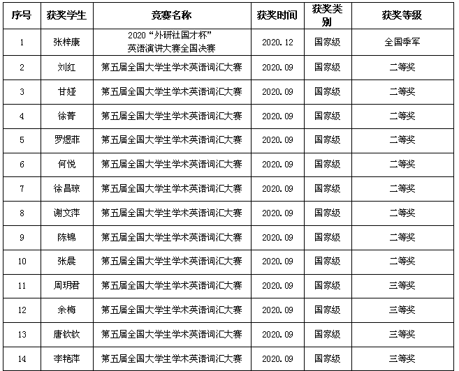 1619058631156764.png 学生市级获奖1.png