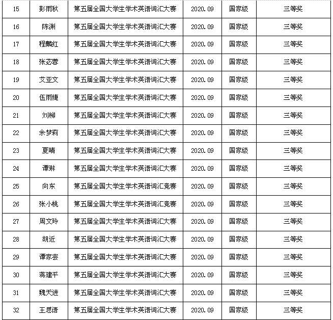 1619058646117532.png 学生市级获奖2.png