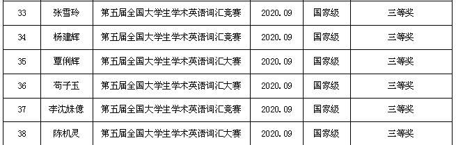 1619058654915329.png 学生市级获奖3.png