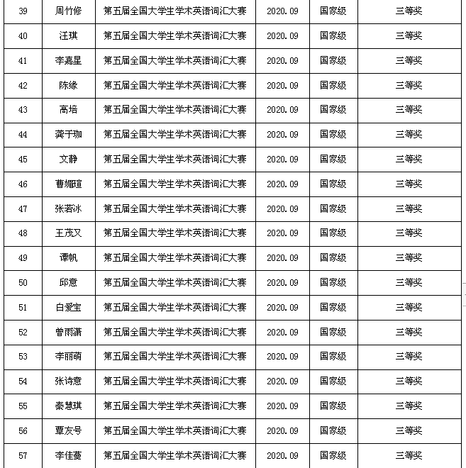 1619058663101985.png 学生市级获奖4.png