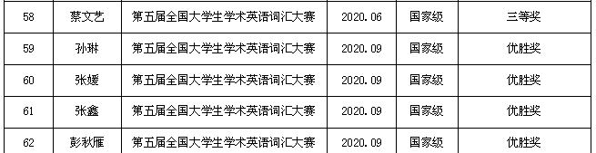 1619058670106847.png 学生市级获奖5.png