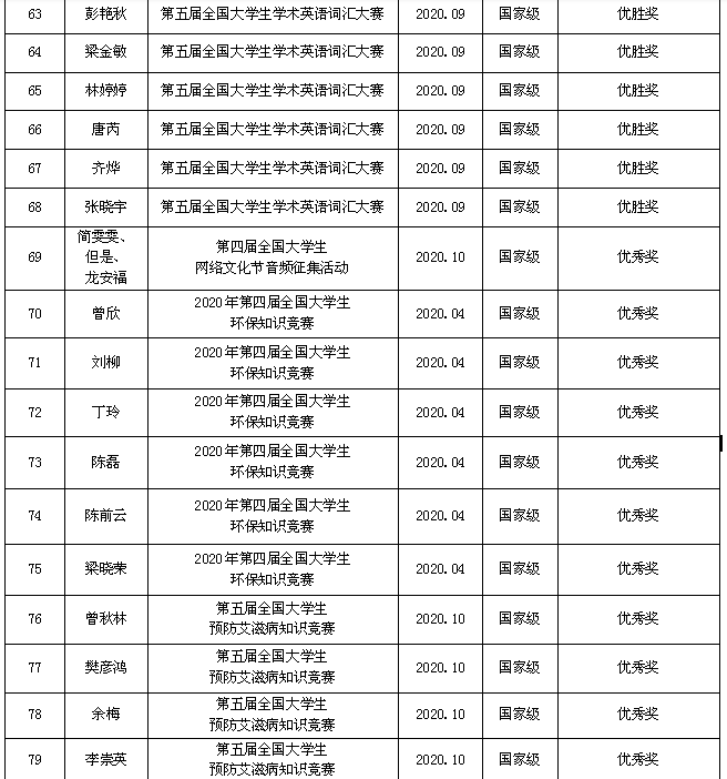 1619058678693026.png 学生市级获奖6.png
