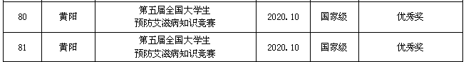 1619058684154871.png 学生市级获奖7.png