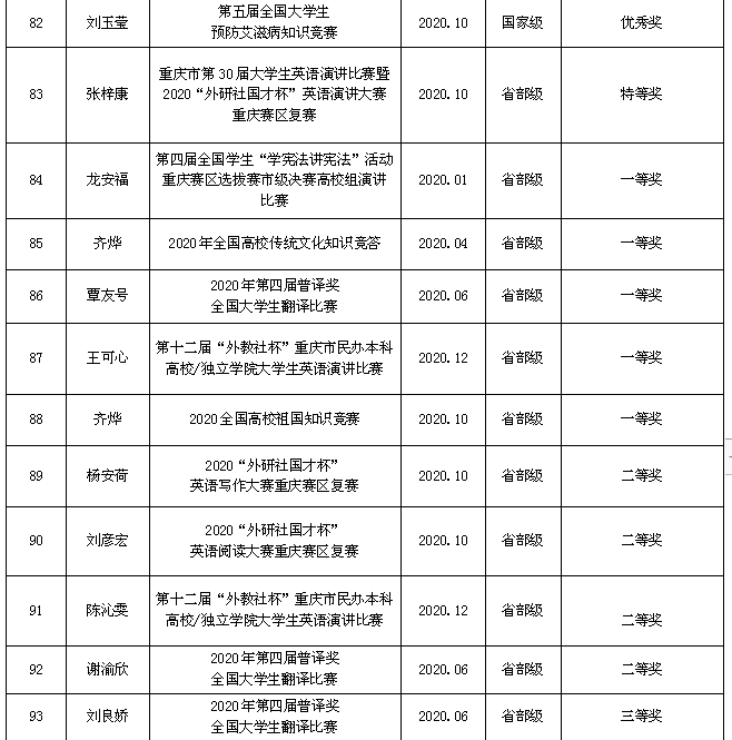 1619058691106464.png 学生市级获奖8.png
