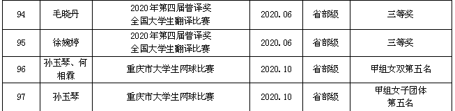 1619058699136785.png 学生市级获奖9.png