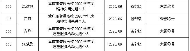 1619058719529075.png 学生市级获奖11.png