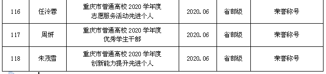 1619058727140305.png 学生市级获奖12.png